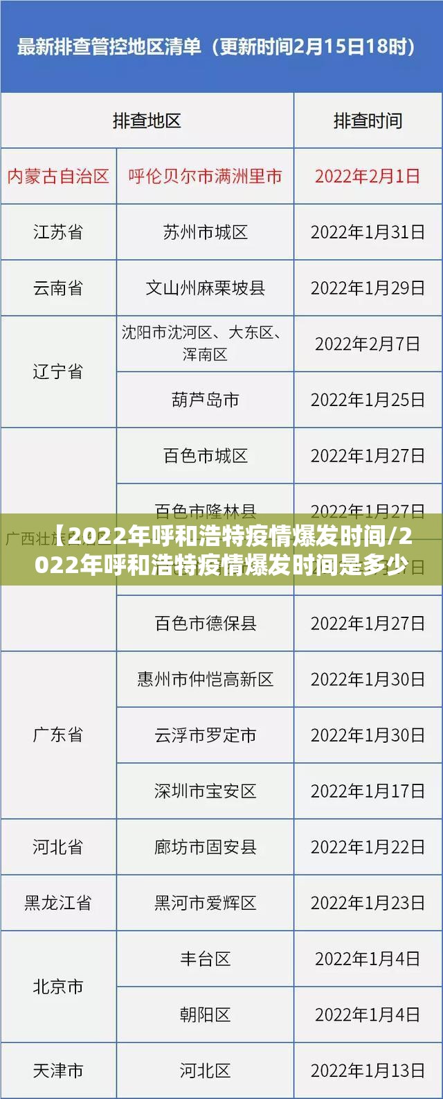 【2022年呼和浩特疫情爆发时间/2022年呼和浩特疫情爆发时间是多少】