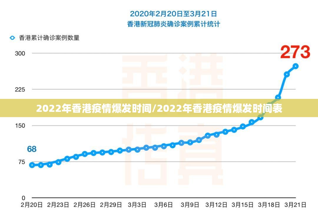 2022年香港疫情爆发时间/2022年香港疫情爆发时间表