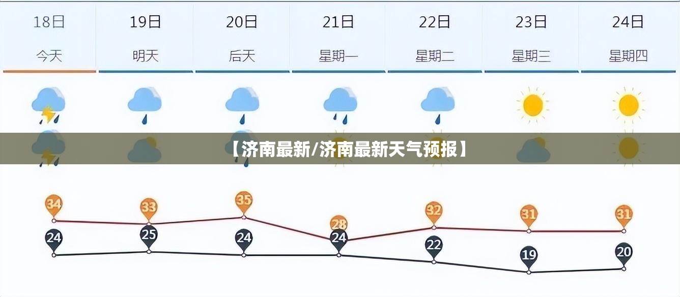 【济南最新/济南最新天气预报】