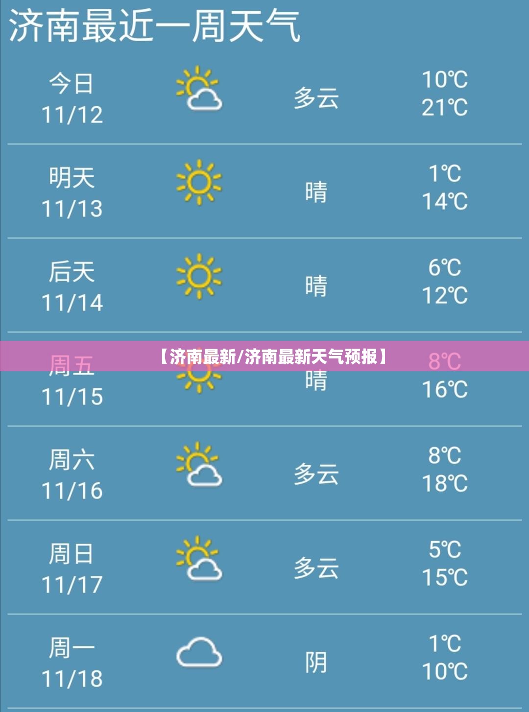 【济南最新/济南最新天气预报】