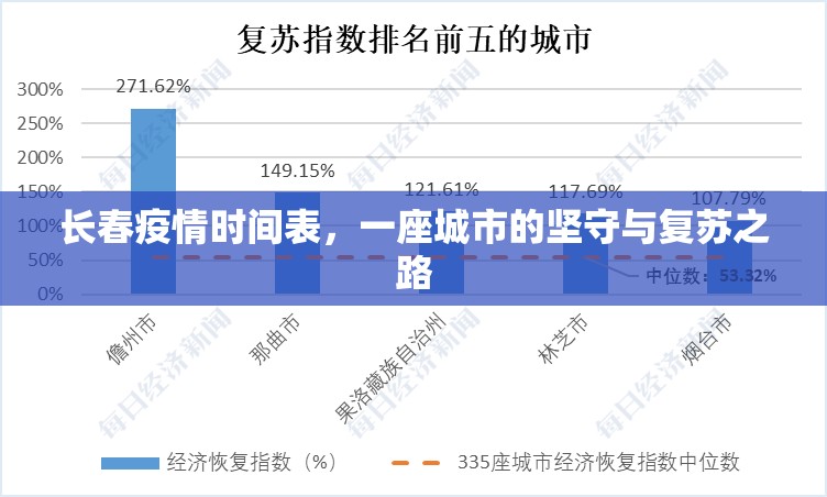 长春疫情时间表，一座城市的坚守与复苏之路