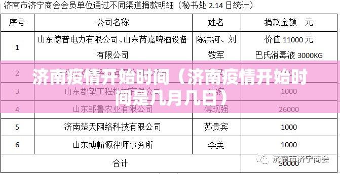 济南疫情开始时间（济南疫情开始时间是几月几日）