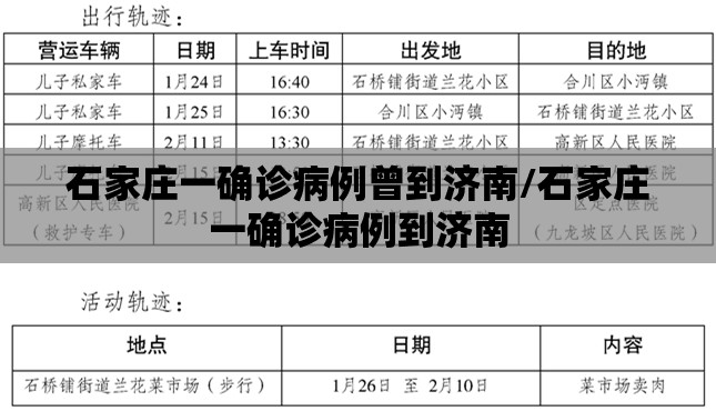 石家庄一确诊病例曾到济南/石家庄一确诊病例到济南