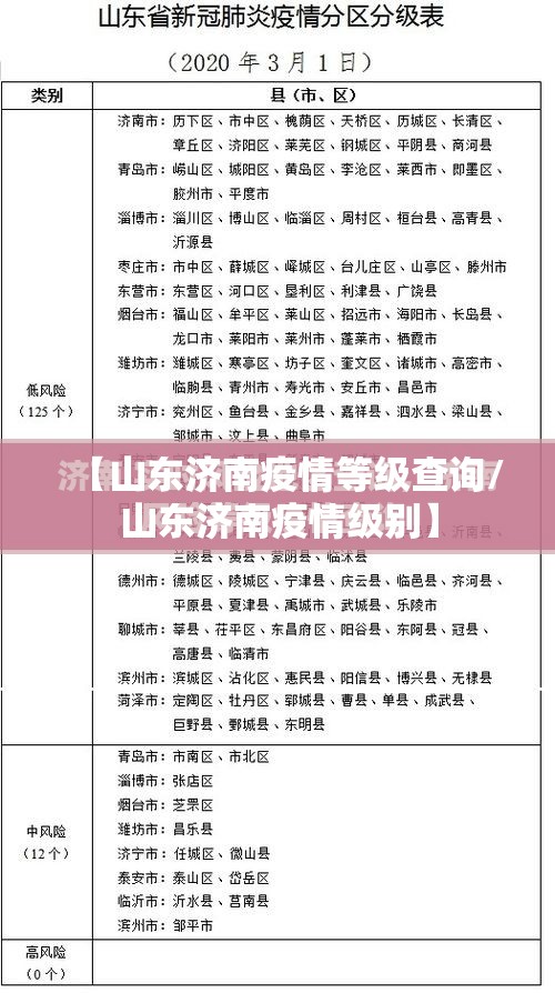 【山东济南疫情等级查询/山东济南疫情级别】