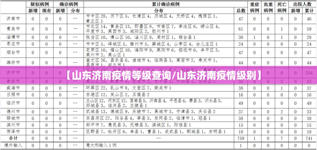 【山东济南疫情等级查询/山东济南疫情级别】