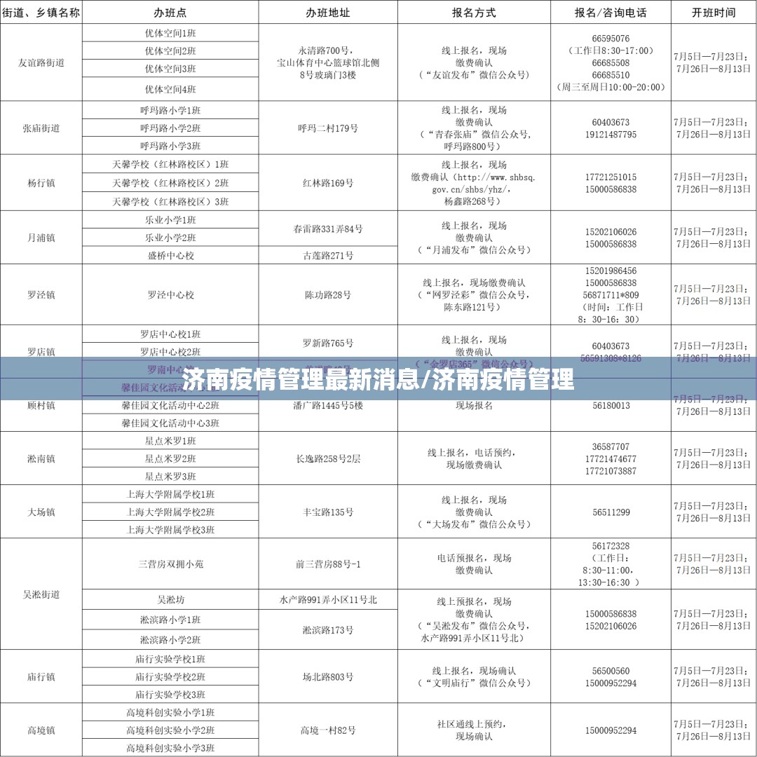 济南疫情管理最新消息/济南疫情管理