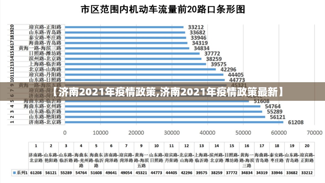 【济南2021年疫情政策,济南2021年疫情政策最新】