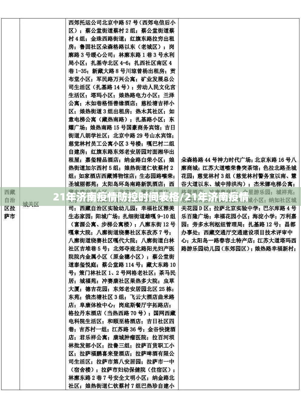 21年济南疫情防控时间表格/21年济南疫情