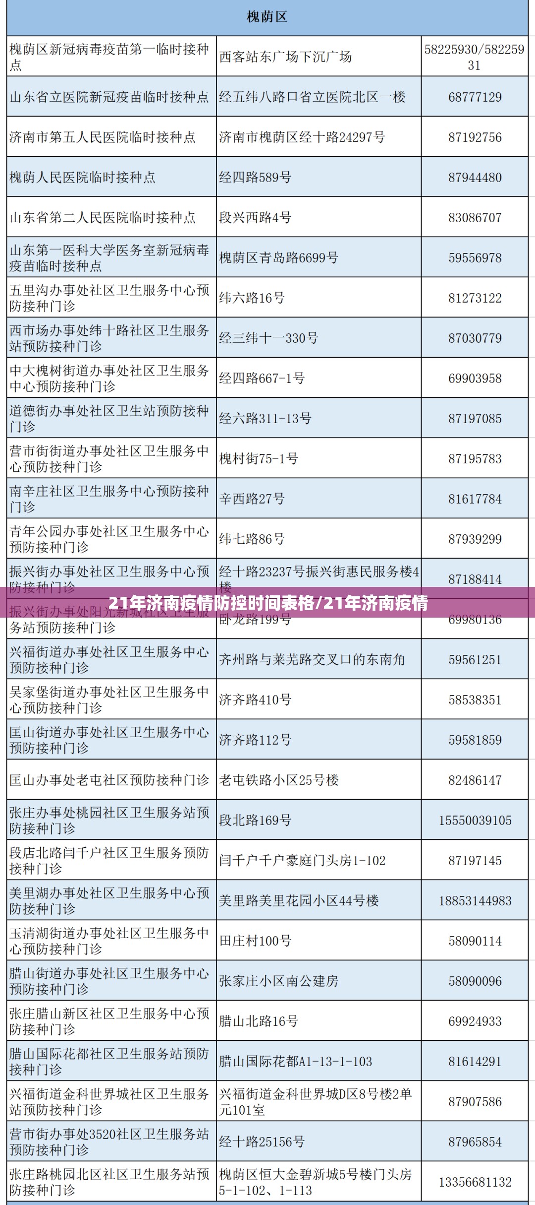 21年济南疫情防控时间表格/21年济南疫情