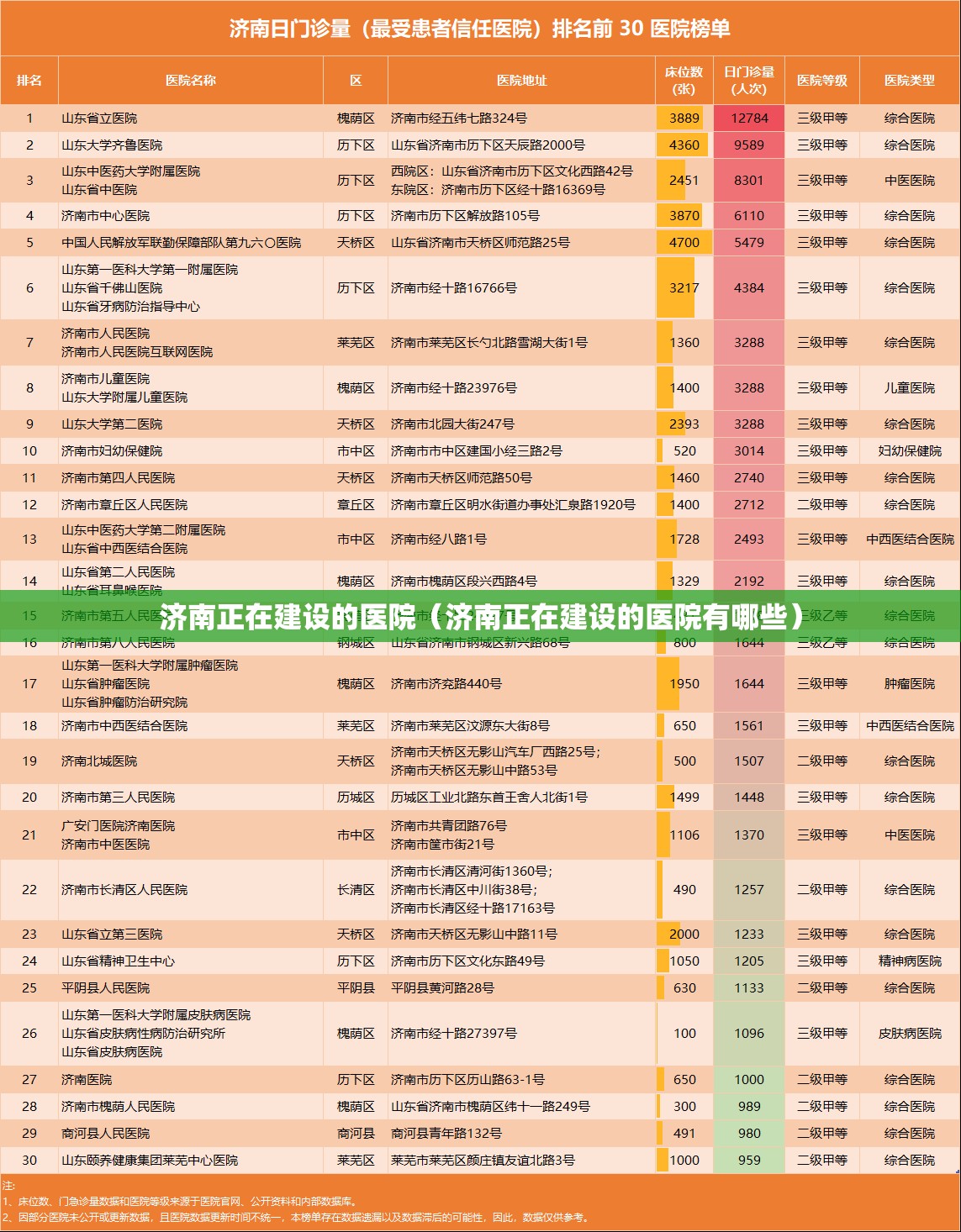 济南正在建设的医院（济南正在建设的医院有哪些）