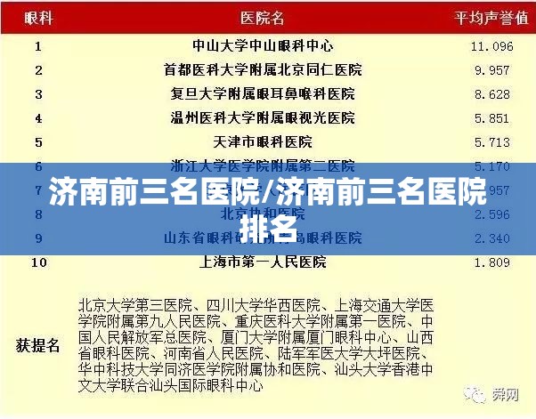 济南前三名医院/济南前三名医院排名
