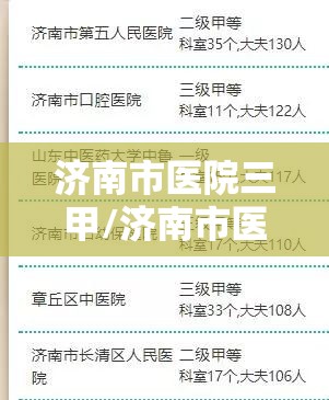 济南市医院三甲/济南市医院三甲排名