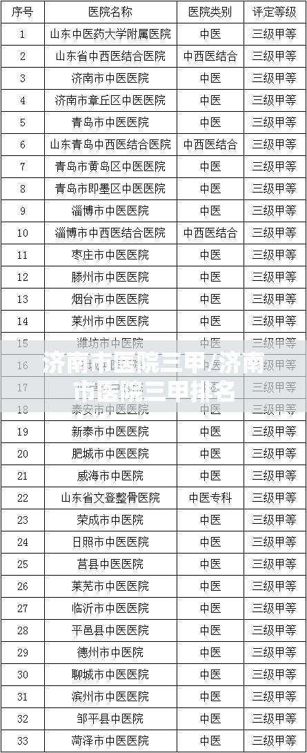 济南市医院三甲/济南市医院三甲排名