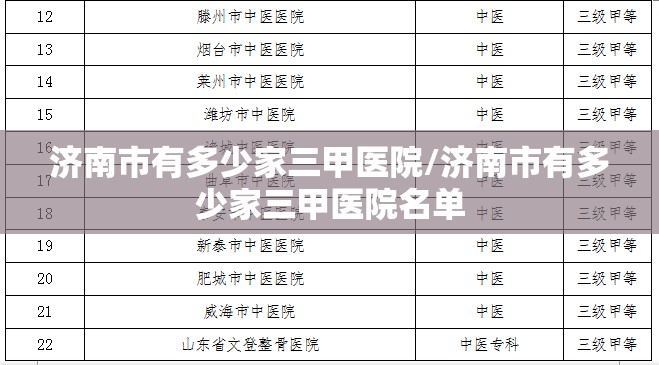 济南市有多少家三甲医院/济南市有多少家三甲医院名单