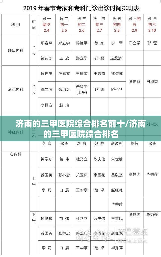 济南的三甲医院综合排名前十/济南的三甲医院综合排名