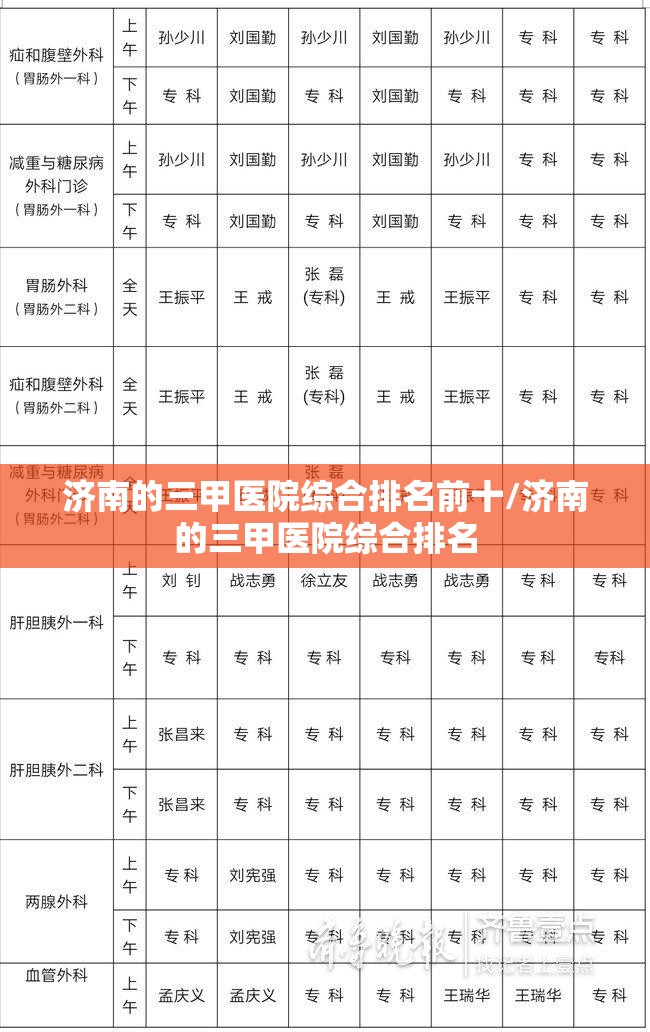 济南的三甲医院综合排名前十/济南的三甲医院综合排名