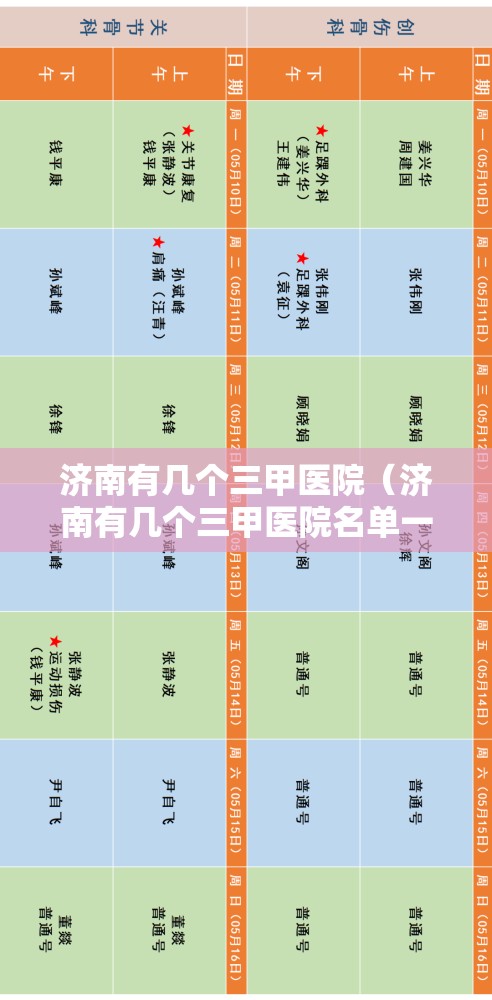 济南有几个三甲医院（济南有几个三甲医院名单一览表）