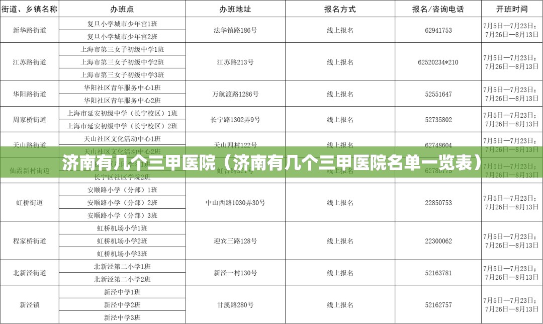 济南有几个三甲医院（济南有几个三甲医院名单一览表）