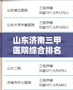 山东济南三甲医院综合排名/山东济南三甲医院实力排名