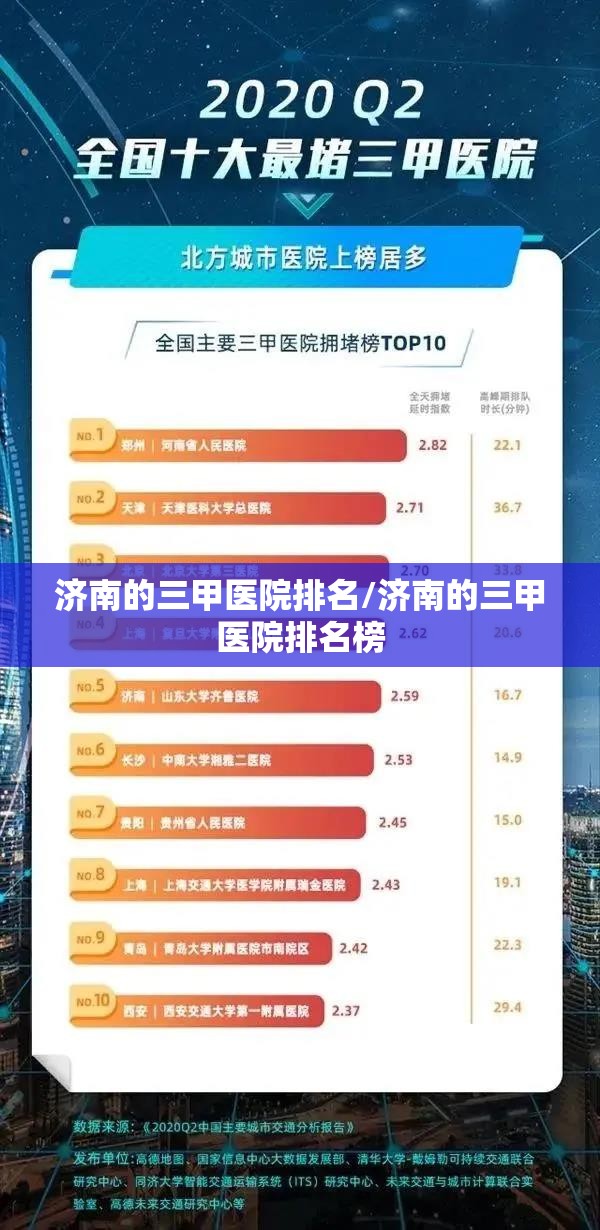 济南的三甲医院排名/济南的三甲医院排名榜