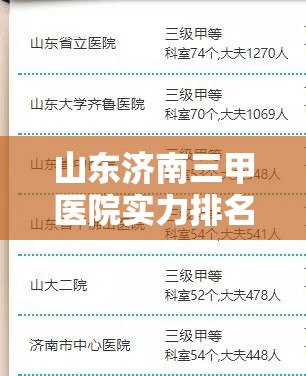 山东济南三甲医院实力排名（山东济南三甲医院综合排名）