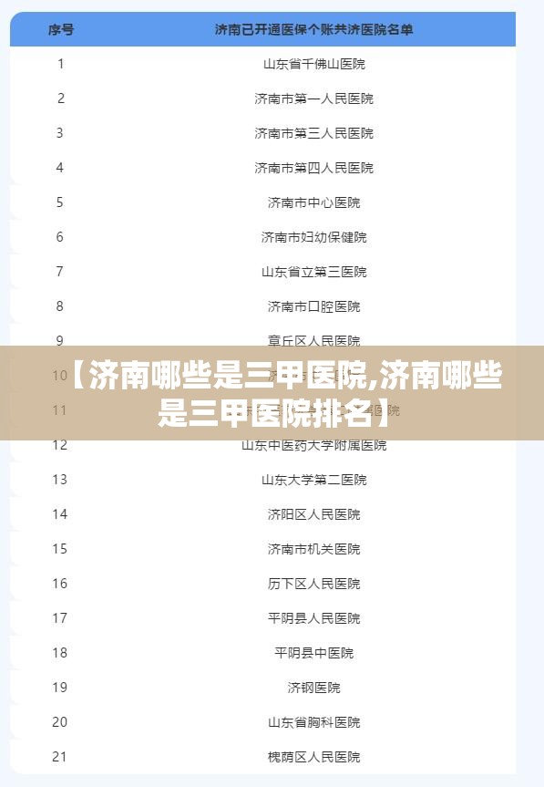 【济南哪些是三甲医院,济南哪些是三甲医院排名】