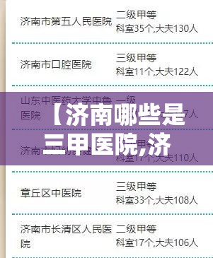【济南哪些是三甲医院,济南哪些是三甲医院排名】