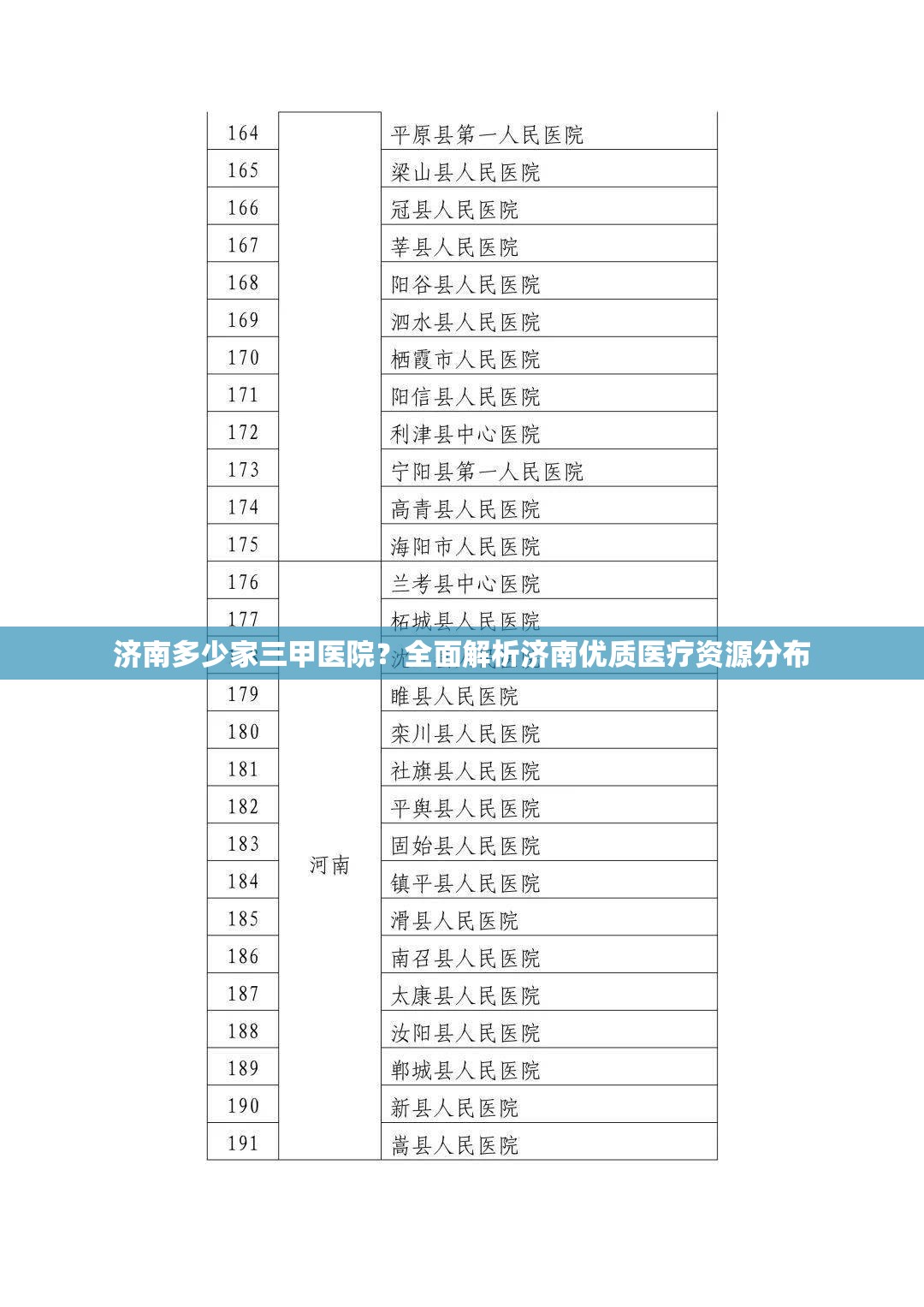 济南多少家三甲医院？全面解析济南优质医疗资源分布