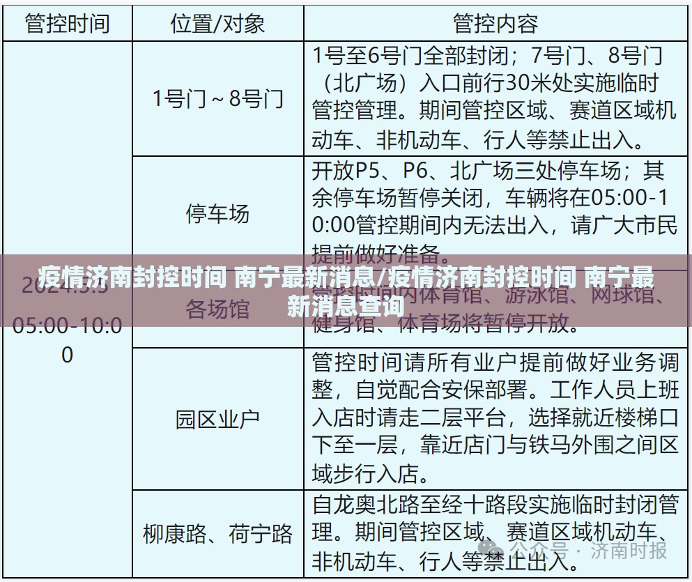 疫情济南封控时间 南宁最新消息/疫情济南封控时间 南宁最新消息查询