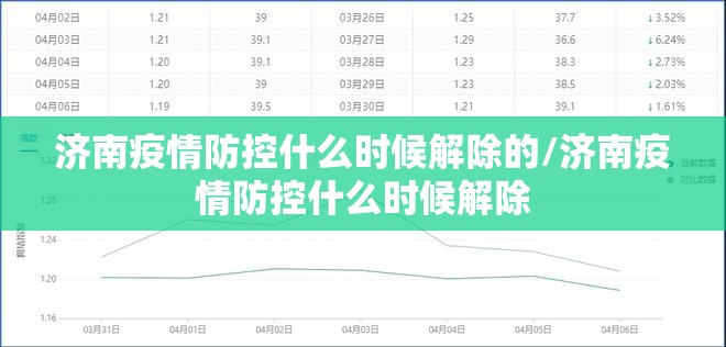 济南疫情防控什么时候解除的/济南疫情防控什么时候解除