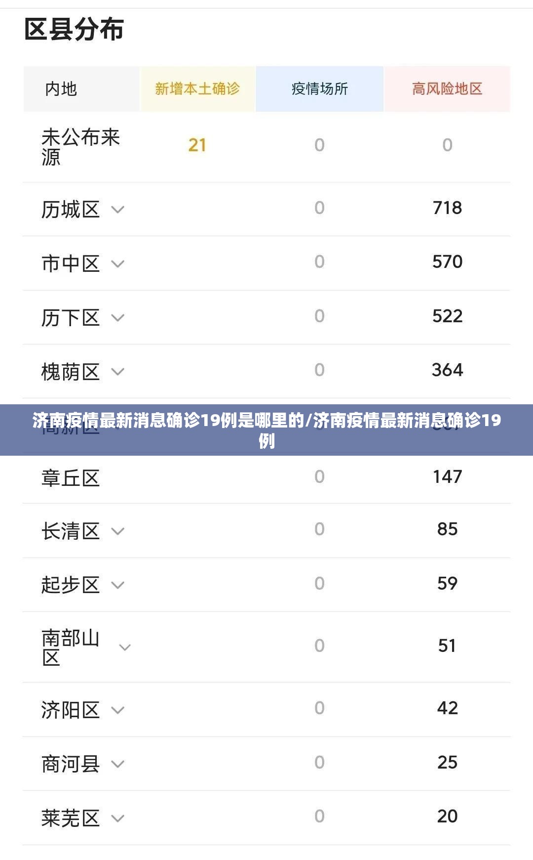 济南疫情最新消息确诊19例是哪里的/济南疫情最新消息确诊19例