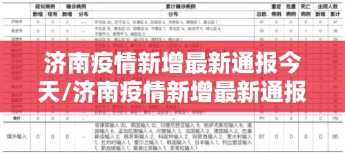 济南疫情新增最新通报今天/济南疫情新增最新通报