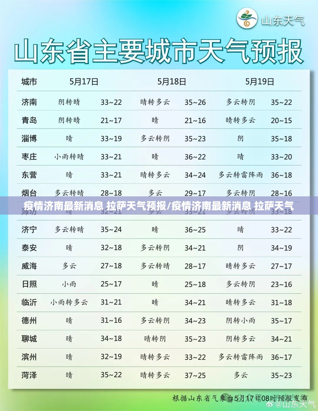 疫情济南最新消息 拉萨天气预报/疫情济南最新消息 拉萨天气