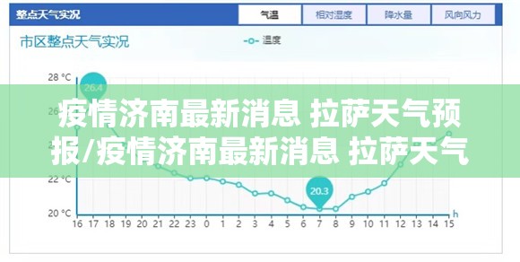 疫情济南最新消息 拉萨天气预报/疫情济南最新消息 拉萨天气