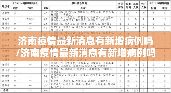 济南疫情最新消息有新增病例吗/济南疫情最新消息有新增病例吗今天