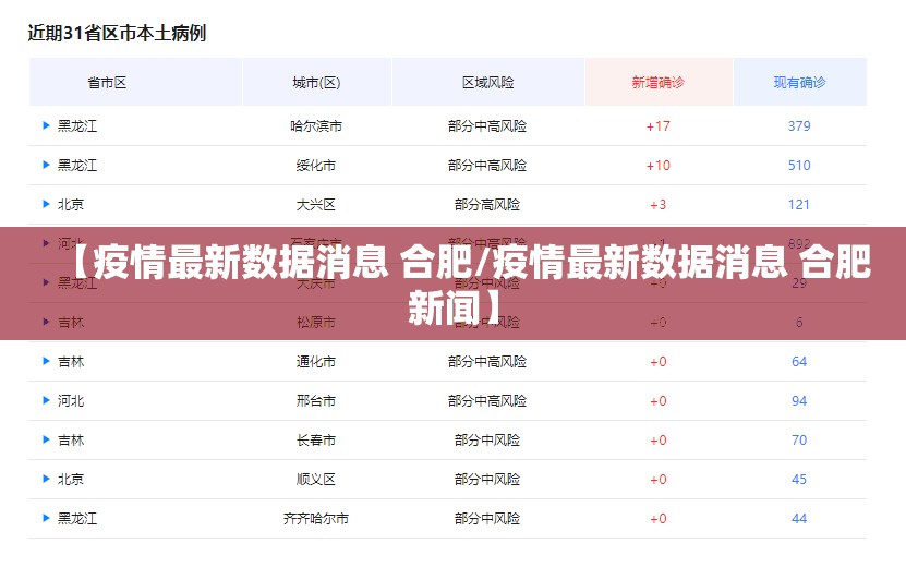 【疫情最新数据消息 合肥/疫情最新数据消息 合肥新闻】