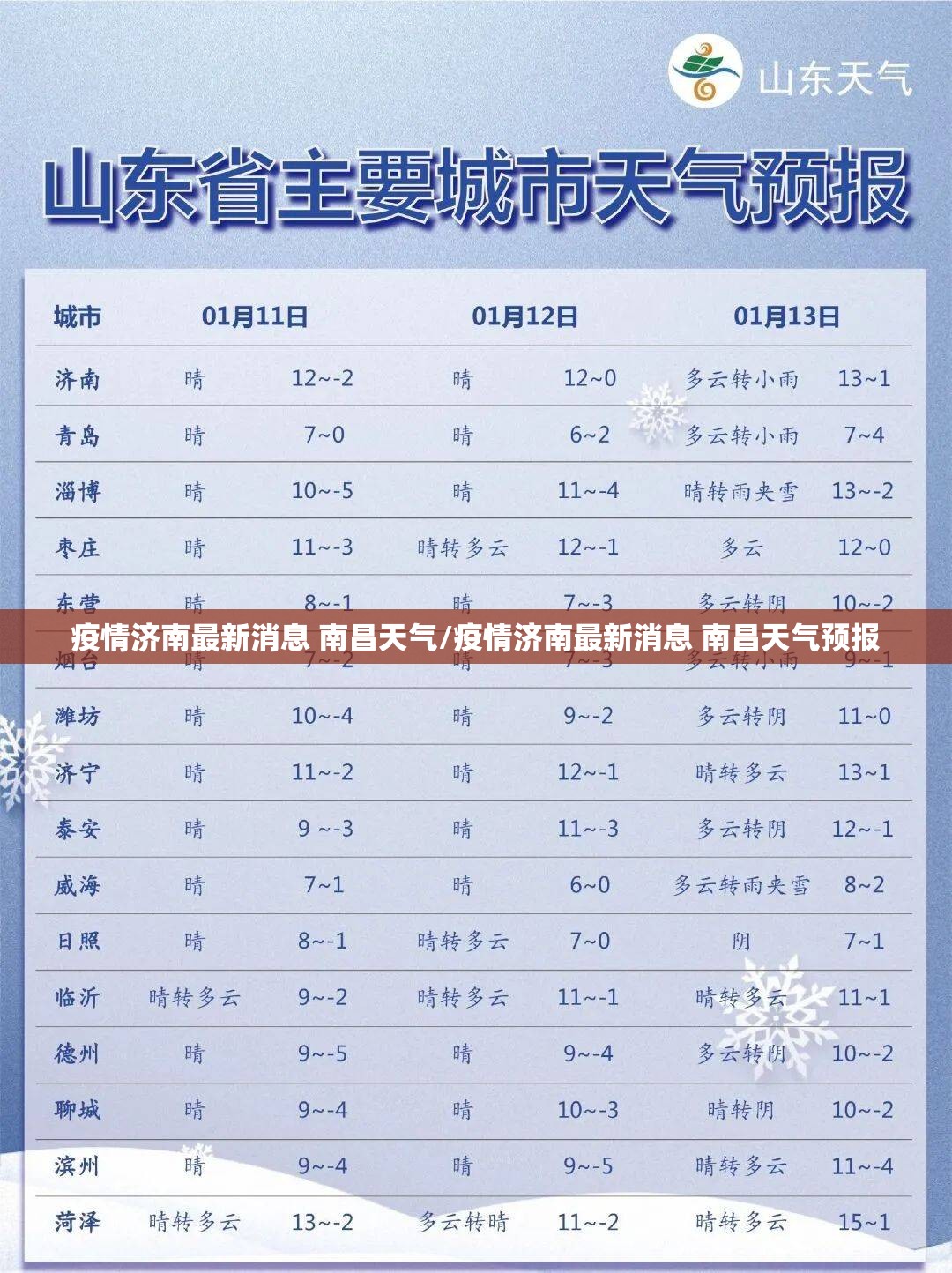 疫情济南最新消息 南昌天气/疫情济南最新消息 南昌天气预报