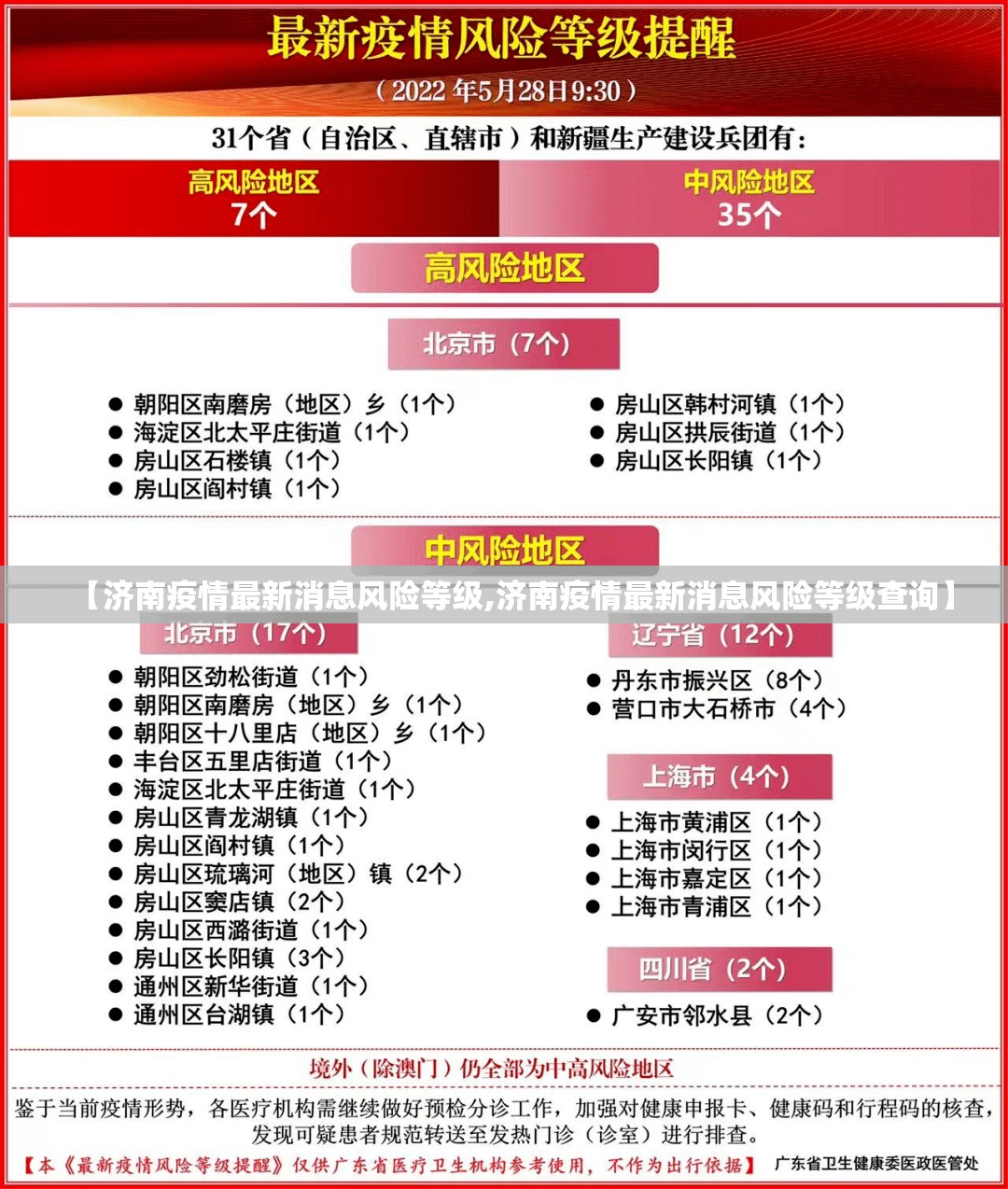 【济南疫情最新消息风险等级,济南疫情最新消息风险等级查询】