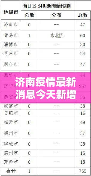 济南疫情最新消息今天新增病例/济南疫情最新消息今天新增病例多少