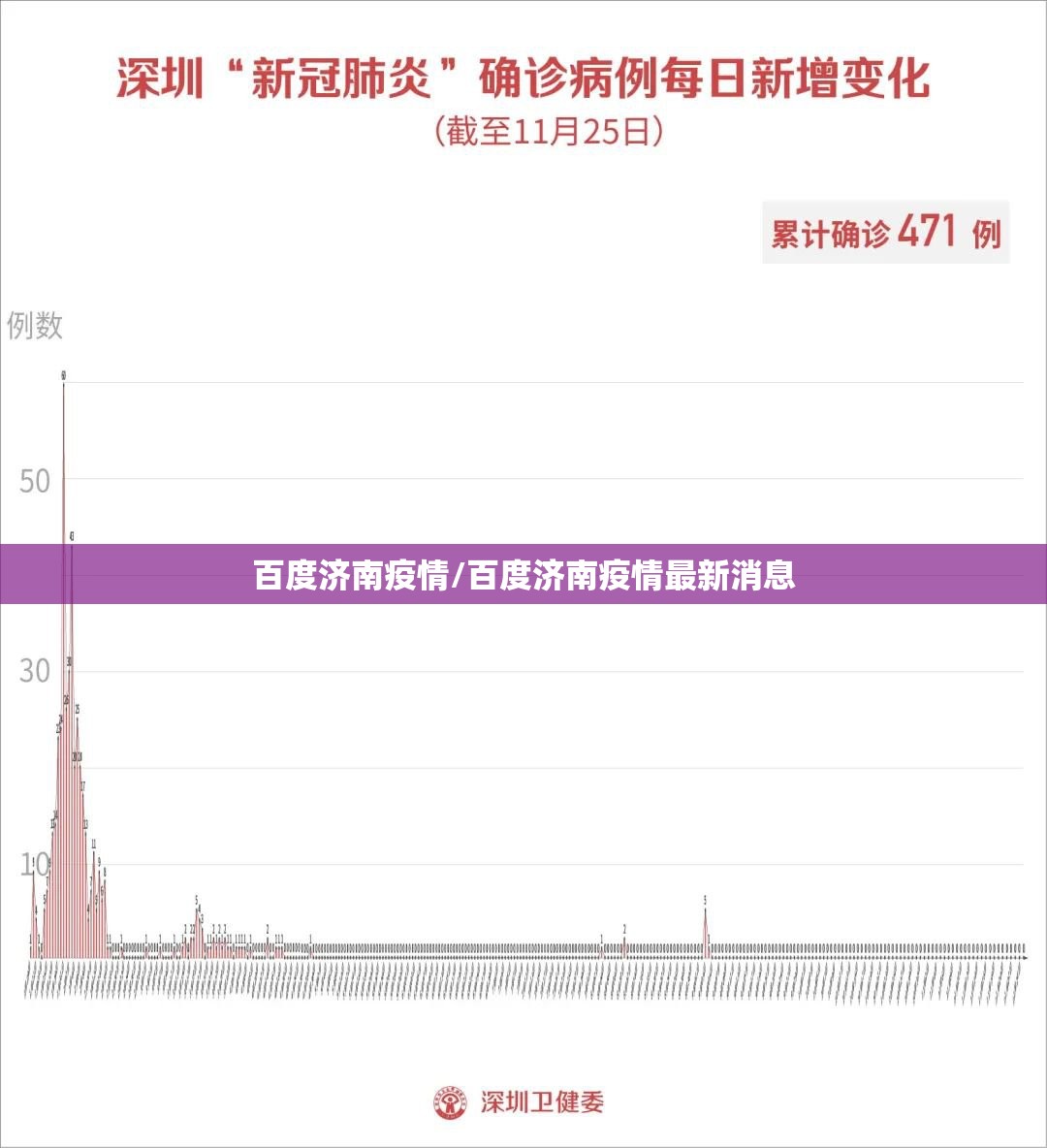 百度济南疫情/百度济南疫情最新消息