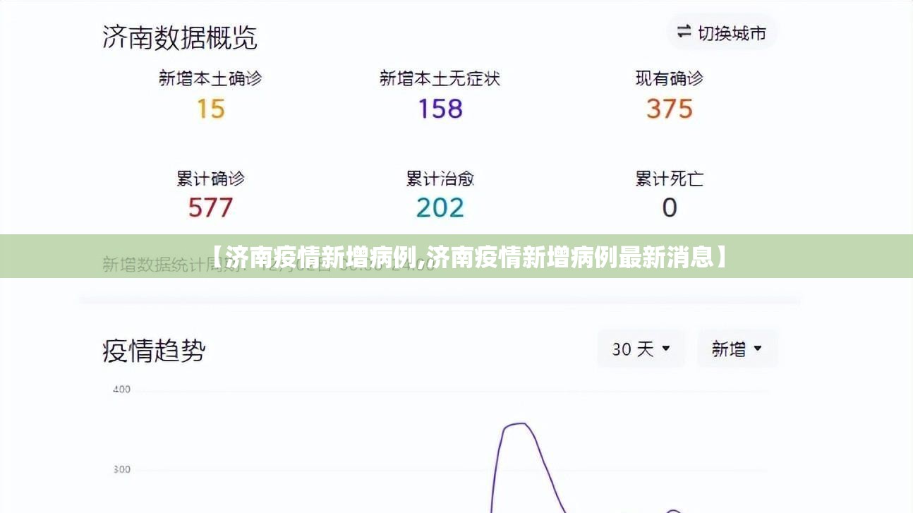 【济南疫情新增病例,济南疫情新增病例最新消息】
