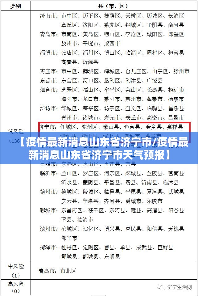 【疫情最新消息山东省济宁市/疫情最新消息山东省济宁市天气预报】
