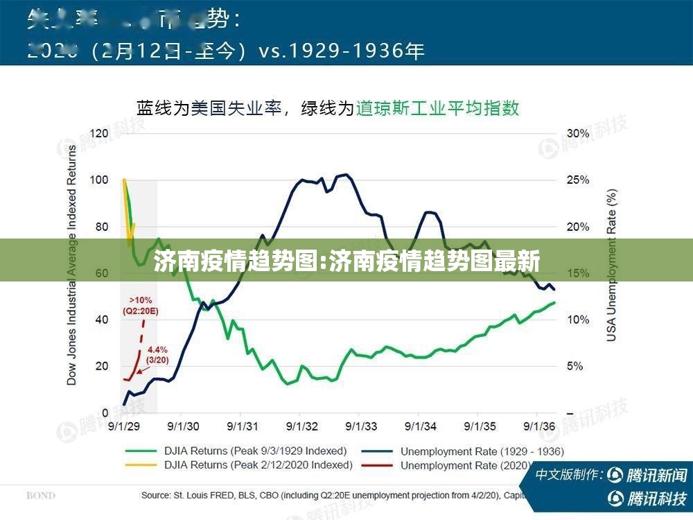 济南疫情趋势图:济南疫情趋势图最新