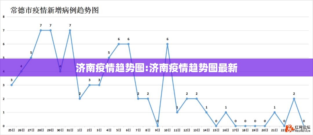 济南疫情趋势图:济南疫情趋势图最新