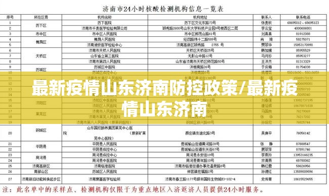 最新疫情山东济南防控政策/最新疫情山东济南