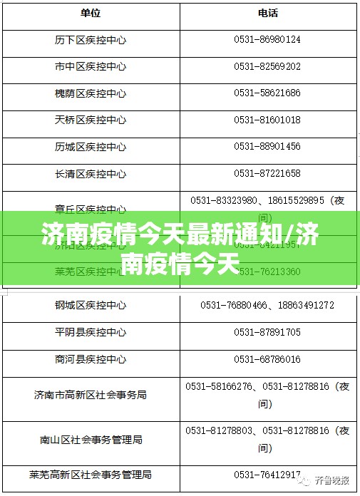 济南疫情今天最新通知/济南疫情今天