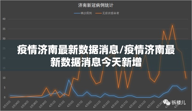 疫情济南最新数据消息/疫情济南最新数据消息今天新增