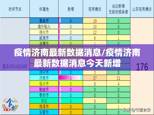 疫情济南最新数据消息/疫情济南最新数据消息今天新增