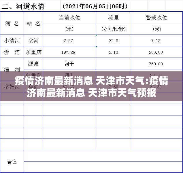 疫情济南最新消息 天津市天气:疫情济南最新消息 天津市天气预报