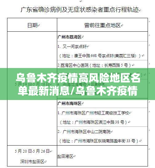 乌鲁木齐疫情高风险地区名单最新消息/乌鲁木齐疫情高风险地区名单最新